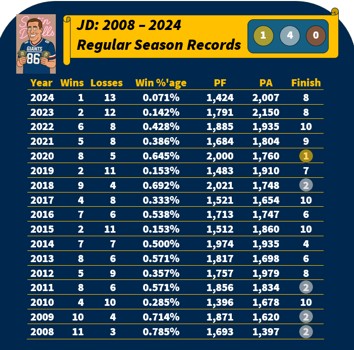 Lifetime Record JD